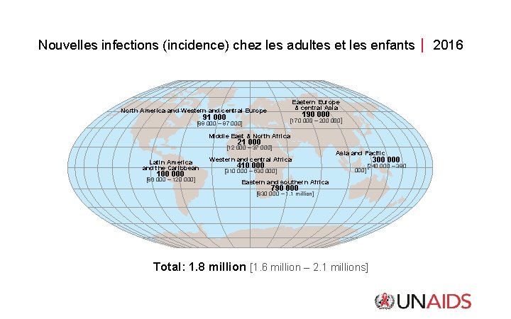 Nouvelles infections (incidence) chez les adultes et les enfants 2016 Eastern Europe & central Nouvelles infections (incidence) chez les adultes et les enfants 2016 Eastern Europe & central