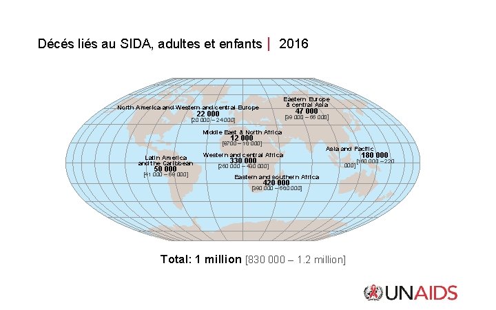 Décés liés au SIDA, adultes et enfants 2016 Eastern Europe & central Asia North Décés liés au SIDA, adultes et enfants 2016 Eastern Europe & central Asia North