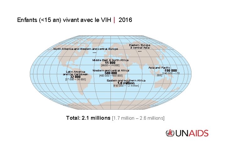 Enfants (<15 an) vivant avec le VIH 2016 North America and Western and central Enfants (<15 an) vivant avec le VIH 2016 North America and Western and central