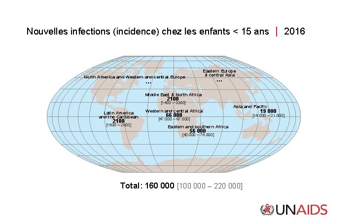 Nouvelles infections (incidence) chez les enfants < 15 ans 2016 Eastern Europe & central Nouvelles infections (incidence) chez les enfants < 15 ans 2016 Eastern Europe & central