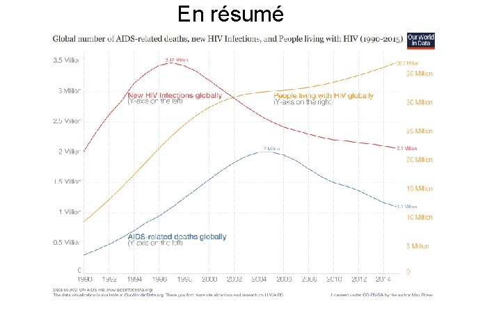 En résumé En résumé