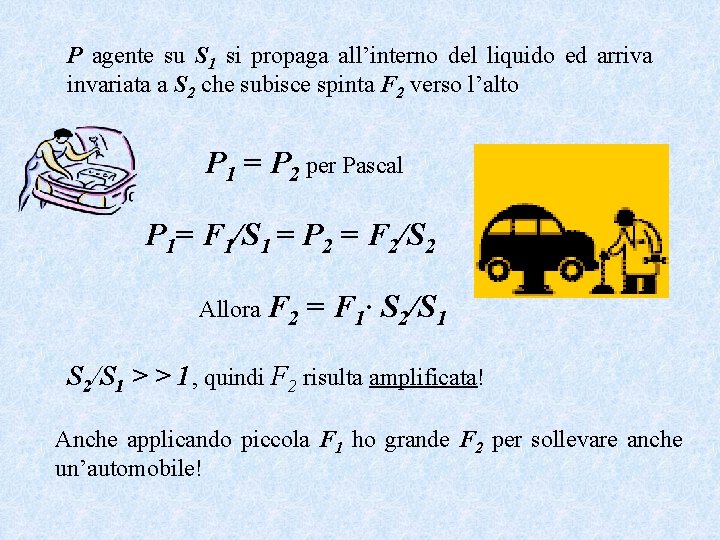 P agente su S 1 si propaga all’interno del liquido ed arriva invariata a