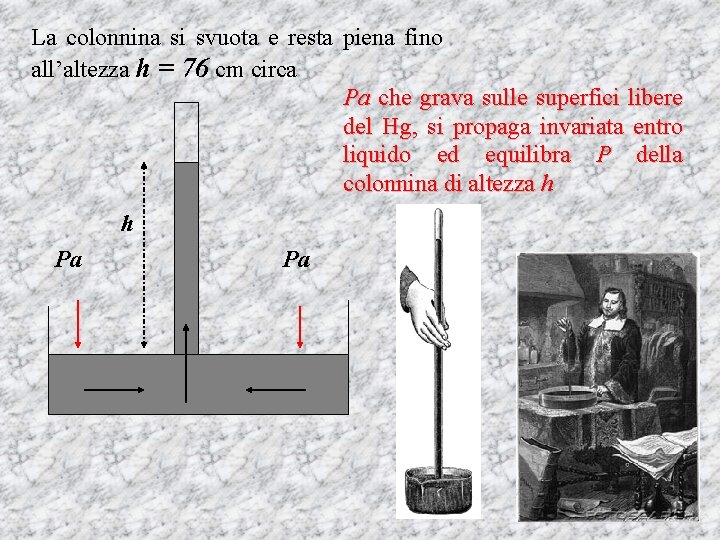 La colonnina si svuota e resta piena fino all’altezza h = 76 cm circa