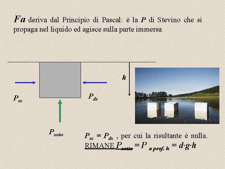 Fa deriva dal Principio di Pascal: è la P di Stevino che si propaga