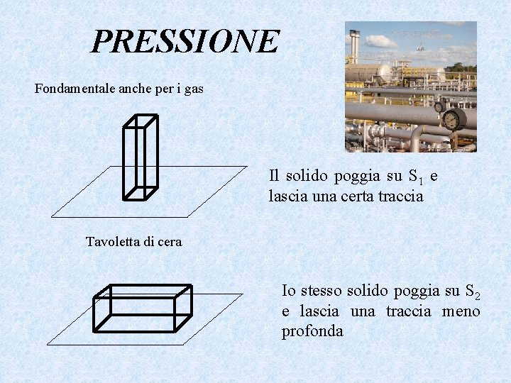 PRESSIONE Fondamentale anche per i gas Il solido poggia su S 1 e lascia