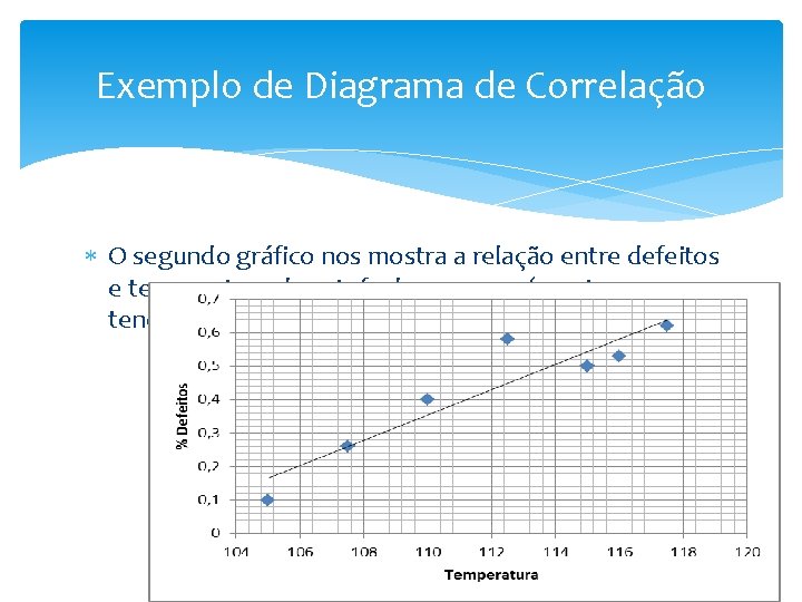 Exemplo de Diagrama de Correlação O segundo gráfico nos mostra a relação entre defeitos