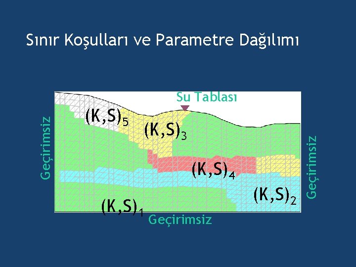 Sınır Koşulları ve Parametre Dağılımı (K, S)5 (K, S)3 (K, S)4 (K, S)1 (K,