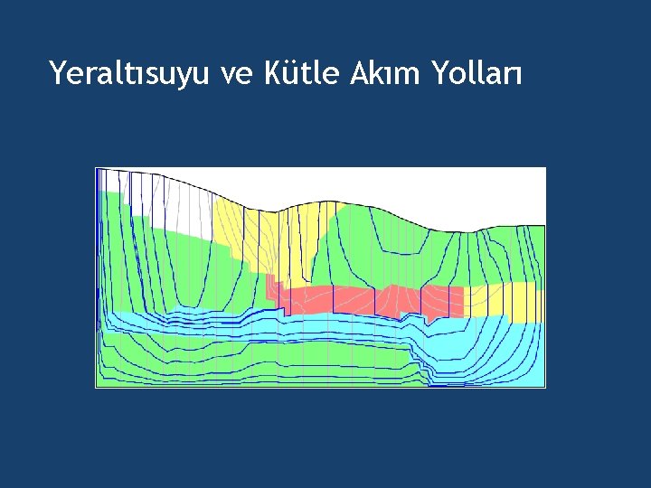 Yeraltısuyu ve Kütle Akım Yolları 