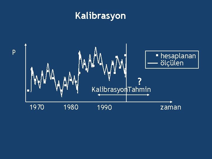 Kalibrasyon P hesaplanan ölçülen ? Kalibrasyon. Tahmin 1970 1980 1990 zaman 