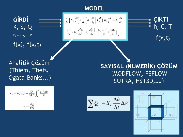 MODEL GİRDİ K, S, Q ÇIKTI h, C, T DL = α Lvx +