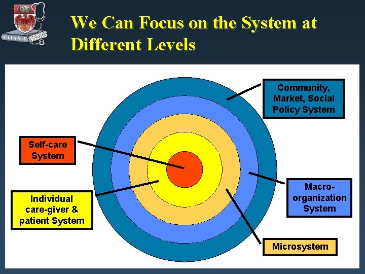 We Can Focus on the System at Different Levels Community, Market, Social Policy System We Can Focus on the System at Different Levels Community, Market, Social Policy System