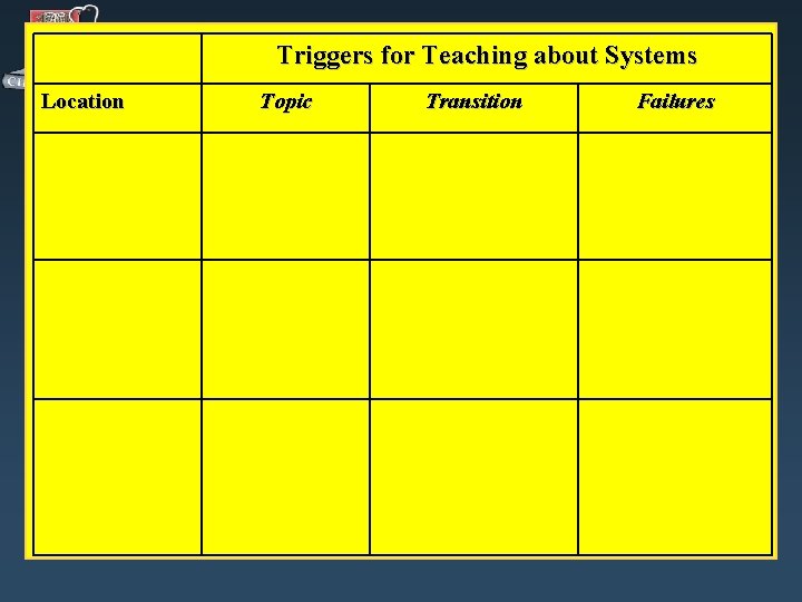 Triggers for Teaching about Systems Location Topic Transition Failures Triggers for Teaching about Systems Location Topic Transition Failures