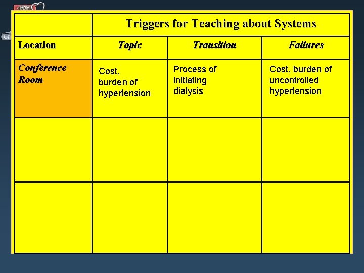 Triggers for Teaching about Systems Location Conference Room Topic Cost, burden of hypertension Transition Triggers for Teaching about Systems Location Conference Room Topic Cost, burden of hypertension Transition
