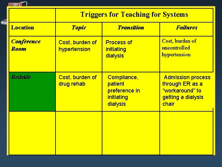 Triggers for Teaching for Systems Location Topic Conference Room Cost, burden of hypertension Bedside Triggers for Teaching for Systems Location Topic Conference Room Cost, burden of hypertension Bedside