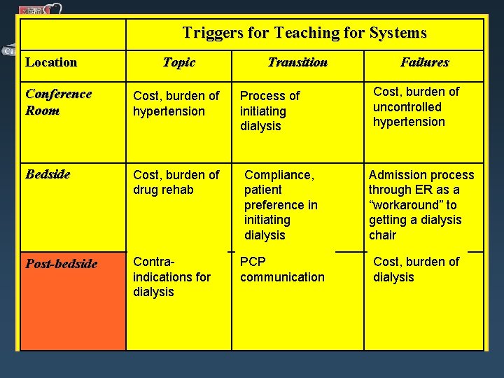 Triggers for Teaching for Systems Location Topic Conference Room Cost, burden of hypertension Bedside Triggers for Teaching for Systems Location Topic Conference Room Cost, burden of hypertension Bedside