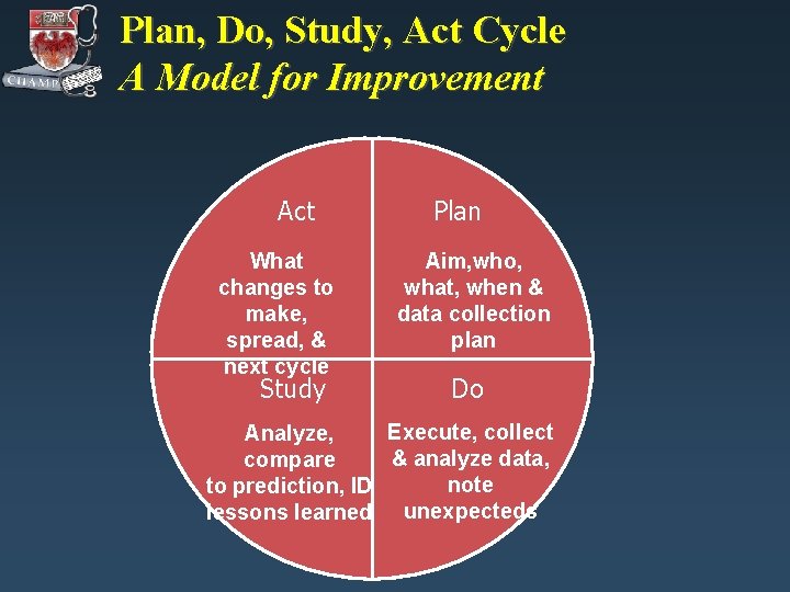 Plan, Do, Study, Act Cycle A Model for Improvement Act What changes to make, Plan, Do, Study, Act Cycle A Model for Improvement Act What changes to make,