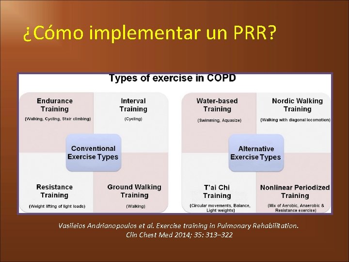 ¿Cómo implementar un PRR? Vasileios Andrianopoulos et al. Exercise training in Pulmonary Rehabilitation. Clin