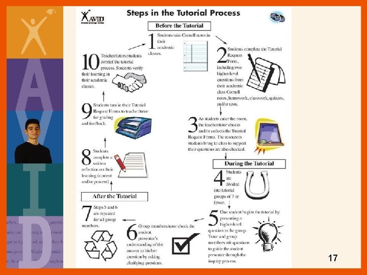 The AVID Tutorial 17 