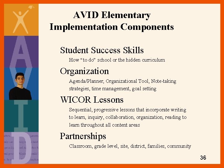 AVID Elementary Implementation Components Student Success Skills How “to do” school or the hidden