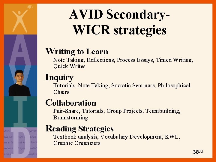 AVID Secondary. WICR strategies Writing to Learn Note Taking, Reflections, Process Essays, Timed Writing,