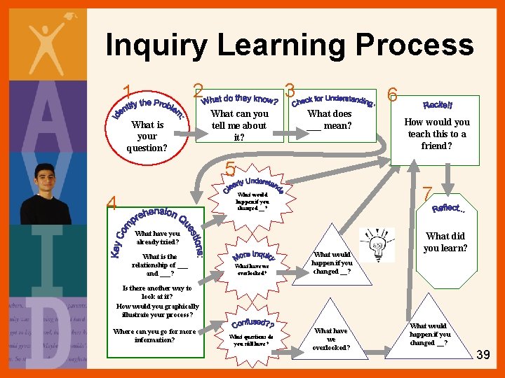 Inquiry Learning Process 2 1 What is your question? 3 What can you tell