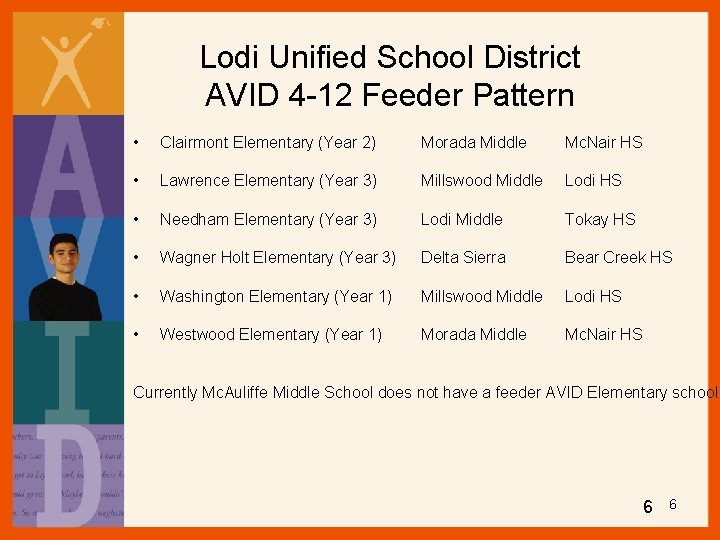 Lodi Unified School District AVID 4 -12 Feeder Pattern • Clairmont Elementary (Year 2)