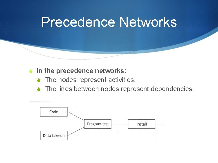 Precedence Networks S In the precedence networks: S The nodes represent activities. S The