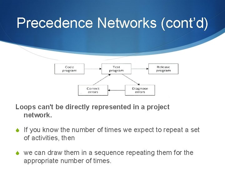 Precedence Networks (cont’d) Loops can't be directly represented in a project network. S If