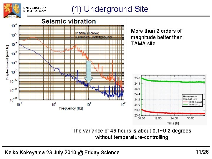 (1) Underground Site More than 2 orders of magnitude better than TAMA site The