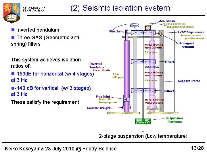 (2) Seismic isolation system n Inverted pendulum n Three GAS (Geometric antispring) filters This