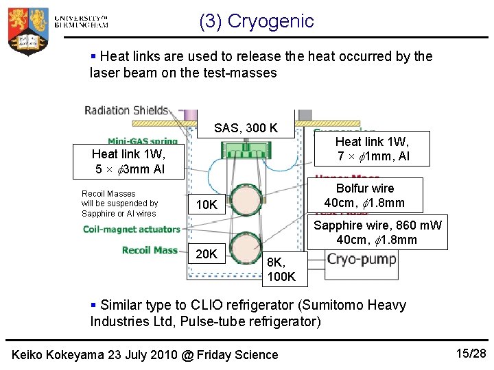(3) Cryogenic Heat links are used to release the heat occurred by the laser