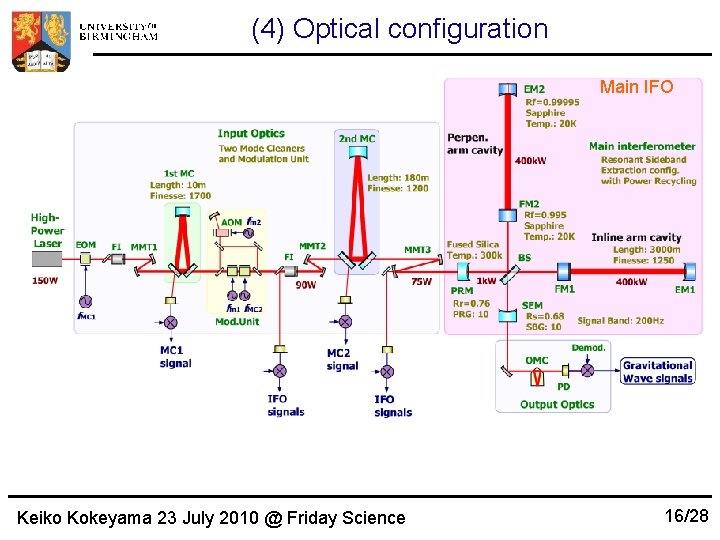 (4) Optical configuration Main IFO Keiko Kokeyama 23 July 2010 @ Friday Science 16/28