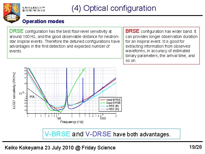(4) Optical configuration Operation modes DRSE configuration has the best floor-level sensitivity at BRSE