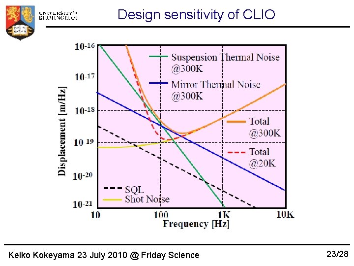 Design sensitivity of CLIO Keiko Kokeyama 23 July 2010 @ Friday Science 23/28 