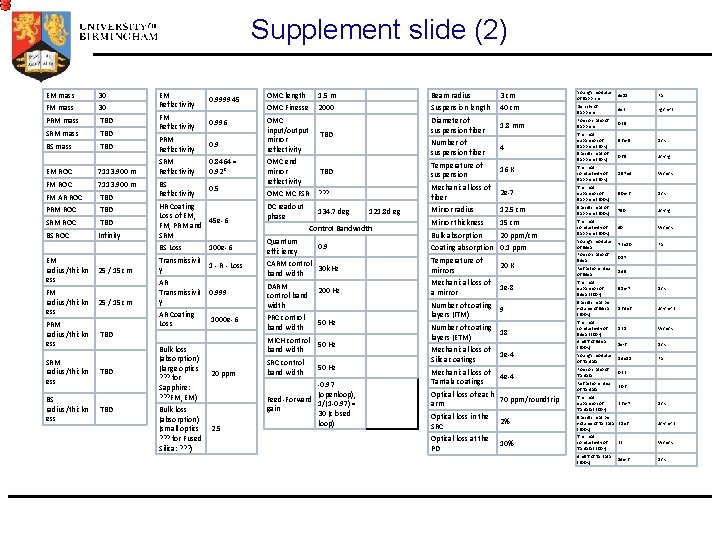 Supplement slide (2) EM mass 30 FM mass 30 PRM mass TBD SRM mass