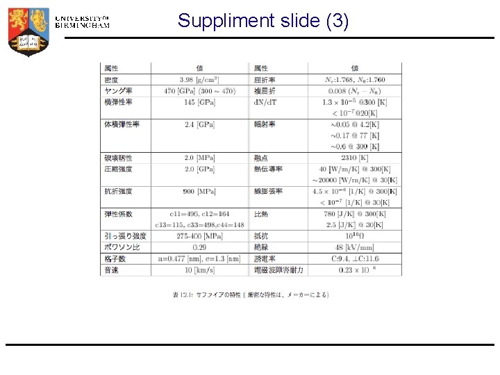 Suppliment slide (3) 