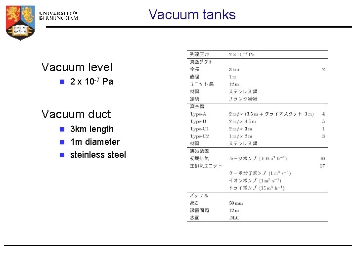 Vacuum tanks Vacuum level n 2 x 10 -7 Pa Vacuum duct 3 km