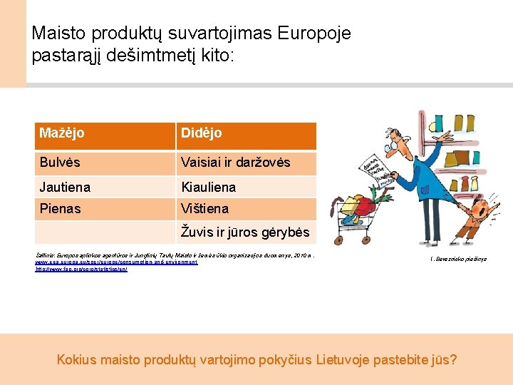 Maisto produktų suvartojimas Europoje pastarąjį dešimtmetį kito: Mažėjo Didėjo Bulvės Vaisiai ir daržovės Jautiena