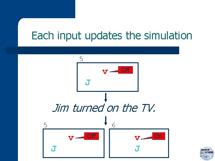 Each input updates the simulation 5 v Off J Jim turned on the TV.