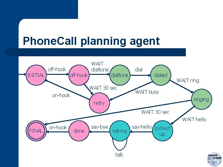 Phone. Call planning agent off-hook INITIAL off-hook WAIT dialtone WAIT 30 sec on-hook dialed