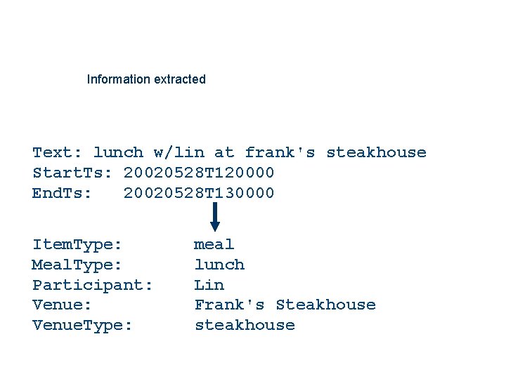 Information extracted Text: lunch w/lin at frank's steakhouse Start. Ts: 20020528 T 120000 End.