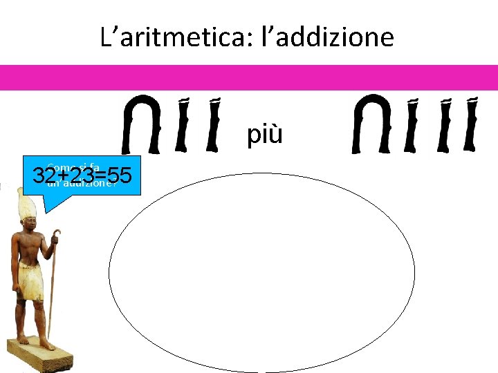 L’aritmetica: l’addizione più Come si fa un’addizione? 32+23=55 