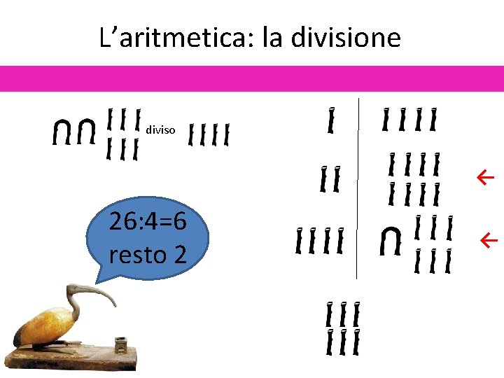 L’aritmetica: la divisione diviso ← 26: 4=6 resto 2 ← 
