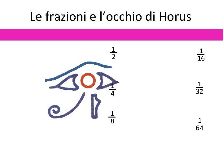 Le frazioni e l’occhio di Horus 1 2 1 16 1 4 1 32