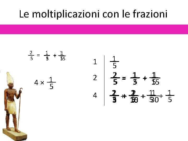 Le moltiplicazioni con le frazioni 2 5 1 = 15 + 115 5 3