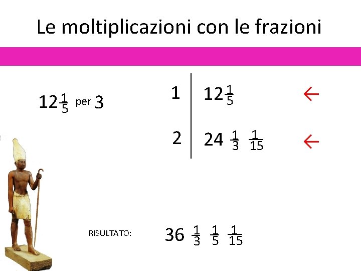 Le moltiplicazioni con le frazioni 12 15 per 3 RISULTATO: 1 12 15 2