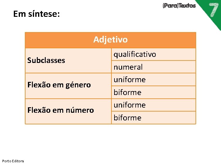 Em síntese: Adjetivo Subclasses Flexão em género Flexão em número Porto Editora qualificativo numeral