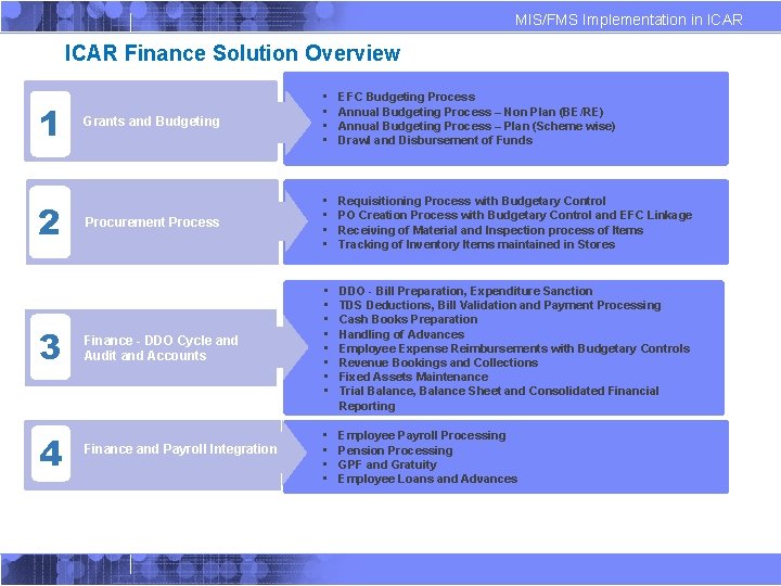 MIS/FMS Implementation in ICAR Finance Solution Overview 1 2 Grants and Budgeting • •