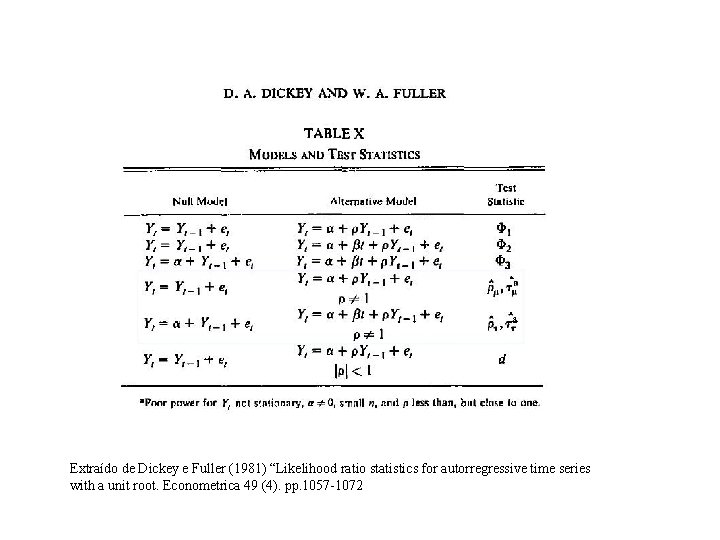 Extraído de Dickey e Fuller (1981) “Likelihood ratio statistics for autorregressive time series with