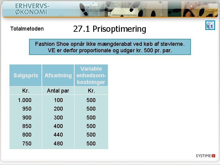 27. 1 Prisoptimering Totalmetoden Fashion Shoe opnår ikke mængderabat ved køb af støvlerne. VE